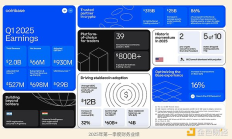 Coinbase 將以 29 億美元收購 Deribit 對加密行業(yè)意味著什么？