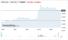 新經幣 價格,1980年2元紙幣價格