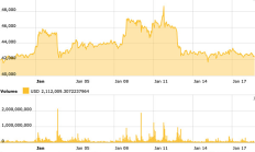 比特幣ETF的影響：“革命性變化”還是巨大的“失敗”？