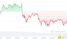 Michael Saylor：正籌劃年底比特幣達(dá)到10萬(wàn)美元的派對(duì)