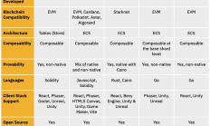 為什么要基于 PixeLAW 開發游戲