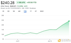 美元穩定幣沖擊波 中國會怎么應對？