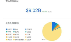 12鏈交易,區塊鏈交易平臺
