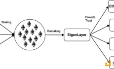 再抵押有哪些風險？怎么減輕這些風險？