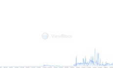 降低成本去壟斷化：Arweave 在比特幣和以太坊上的經(jīng)濟優(yōu)勢