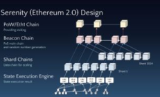 以太坊年初,以太坊14年價格