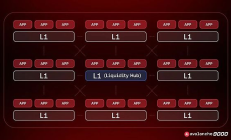 2.5 億美元融資加速升級：從子網(wǎng)到 Avalanche9000 Avalanche 想要改變什么