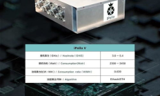 以太坊算力機,以太坊今天行情價格