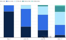 美聯儲今年降息兩次？不一定