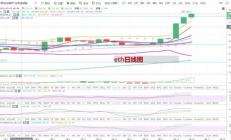 以太坊價格分析,今日以太坊價格行情
