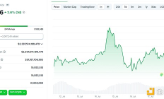 從監管機構到華爾街巨頭：《GENIUS法案》如何重塑金融業？