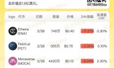 金色圖覽 | 二月第四周代幣大額解鎖一覽