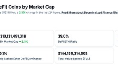 金色Web3.0日報 | 特朗普推遲對歐盟征收50%關稅