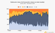 Chainalysis：一文看懂全球穩(wěn)定幣政策、監(jiān)管、用例