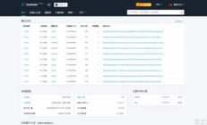 Fch交易,fconline賬號交易