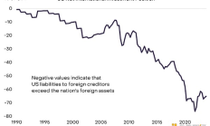 Grayscale：美國大選與宏觀經濟如何影響比特幣
