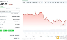 哪些因素讓BTC跌穿80000美元大關？