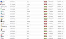 以太坊發(fā)行總量是多少,以太坊數(shù)量有上限嗎