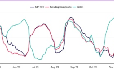 比特幣再次上演“初五破五”精彩戲法