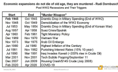 Arthur Hayes：我們仍處牛市周期 特朗普任期BTC將達到100萬美元