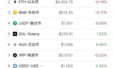 公信寶交易價格,誰知道公信寶挖礦的攻略？