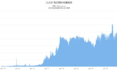 以太坊手續費,以太幣交易每次扣多少手續費