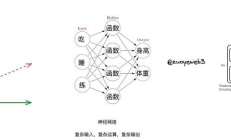 Crypto 是 AI 的幻覺