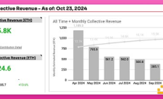 更多 L2 對以太坊是利空還是利好？