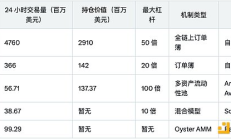 CZ下場(chǎng)測(cè)試MEME永續(xù)合約 鏈上衍生品賽道迎來春風(fēng)？
