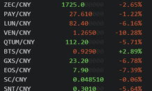 qtum ico價格,EQUUS多少錢