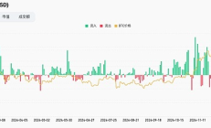 深度解析當前行情：大額資金被盜引發市場擔憂與大國博弈下的流動性遷移的共振結果