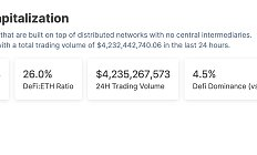 金色Web3.0日報 | 比特幣正在爭奪黃金的全球市場