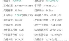 比特幣合約穩賺法,幣圈合約最穩的玩法