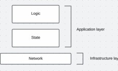 重新審視應用層：反身性時代終將結束