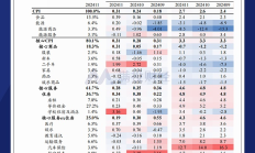2024議息即將收官 美國當(dāng)前的降息期望如何？