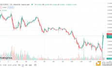 Kernel Ventures：坎昆升級下的泛以太坊生態展望
