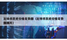 比特幣歷史價格走勢圖（比特幣歷史價格走勢圖圖片）