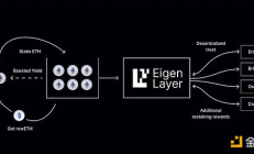 解讀 Jito 再質押 如何讓你 SOL 收益最大化？