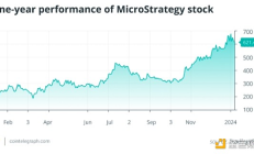 比特幣ETF的獲批如何影響Coinbase和MicroStrategy？