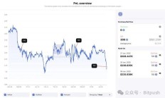 以太坊困局：Meme戰爭 Layer2反噬與價值重估生死線