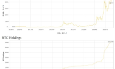 微策略再度官司纏身：會計準(zhǔn)則緣何造成大麻煩？