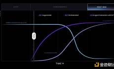 當(dāng)AI Agent成為網(wǎng)絡(luò)主體：商業(yè)模式如何變革