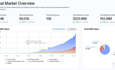 FMG市場(chǎng)觀察：特朗普簽署比特幣戰(zhàn)略?xún)?chǔ)備 助推加密市場(chǎng)長(zhǎng)期利好