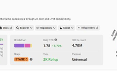 Bankless：Scroll工作原理及代幣發行計劃、未來圖景