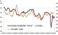 全球資本流向大變局：從“拜登大循環”到“特朗普大重置”