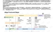 以太坊智能合約編寫,以太坊合約怎么玩