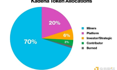昔日明星Kadena夢碎：留下哪些爛賬？有何啟示？