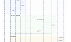 穩定幣鏈上支付——清算 Web2 思維