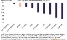 關稅戰、滯脹和BTC：BTC越來越像20世紀70年代的黃金
