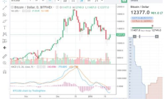 比特幣的價格今日行情,以太坊的最新價格